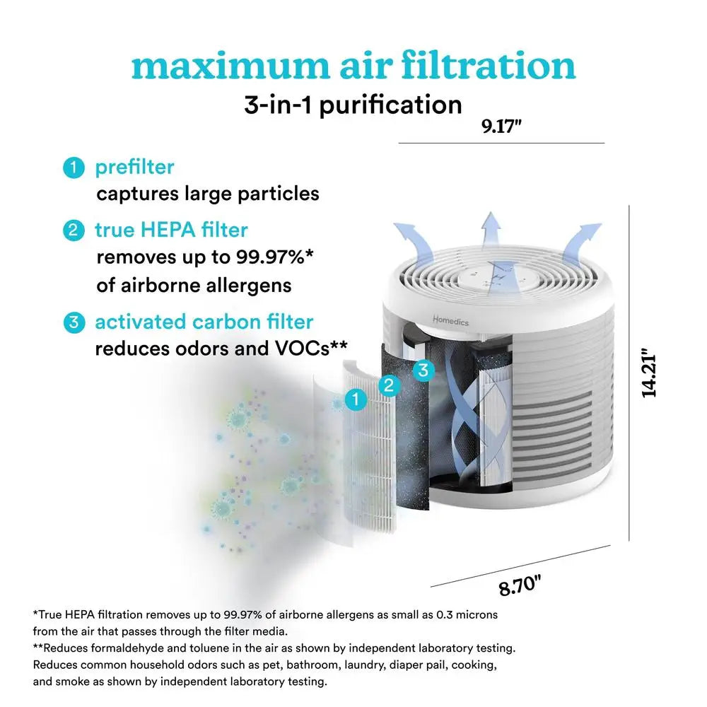 3 In 1 Air Purifier True HEPA Filter 360 Degree Odor Reducing Home Office 447 Sq Ft Whisper Quiet