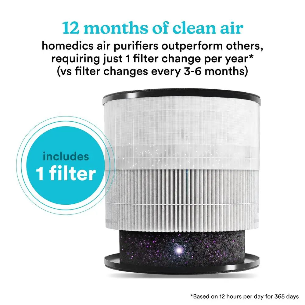 3 In 1 Air Purifier True HEPA Filter 360 Degree Odor Reducing Home Office 447 Sq Ft Whisper Quiet