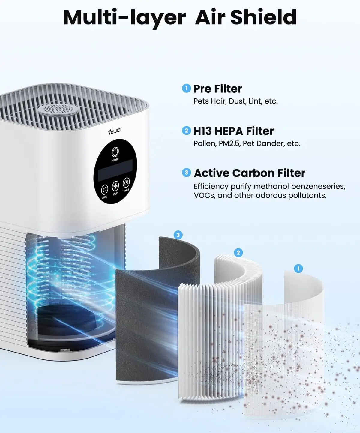 H13 True Hepa Air Purifiers for Pets Hair and Smoke 600 sq. ft.