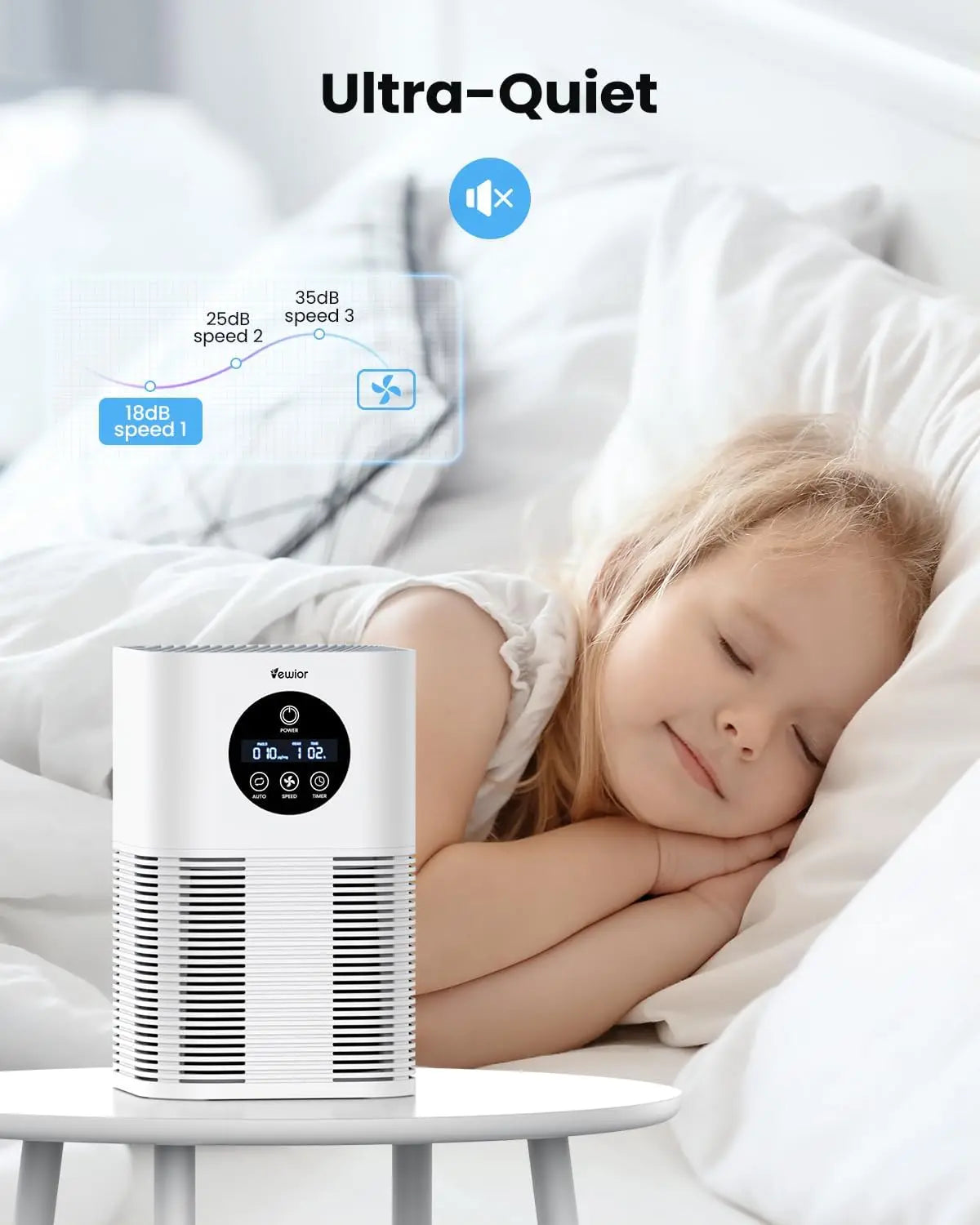 H13 True Hepa Air Purifiers for Pets Hair and Smoke 600 sq. ft.