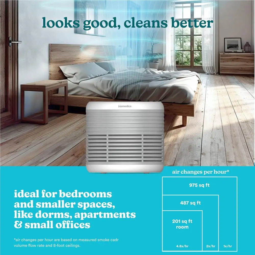 3 In 1 Air Purifier True HEPA Filter 360 Degree Odor Reducing Home Office 447 Sq Ft Whisper Quiet